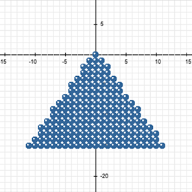 Virtual Bead Loom Mathmatical Software