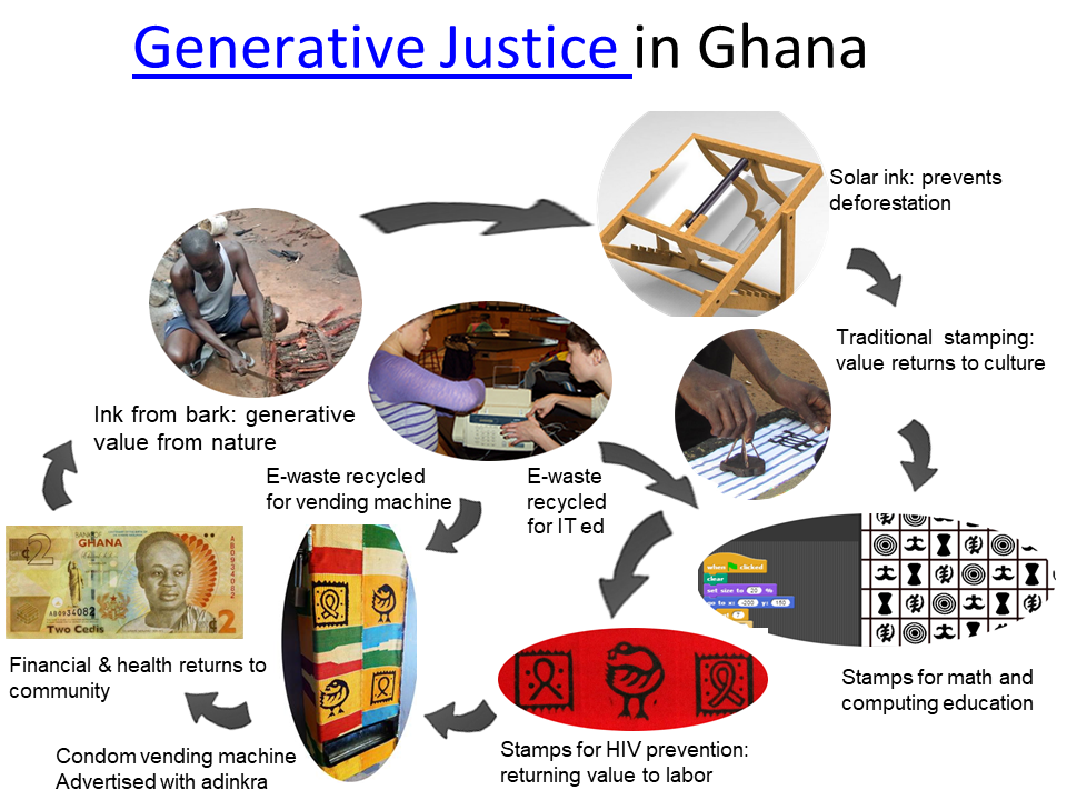 Tenth slide