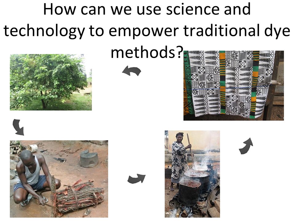 Seventh slide